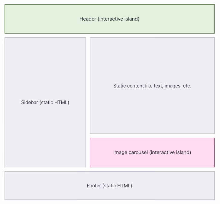 Islands Architecture: Jason Miller.